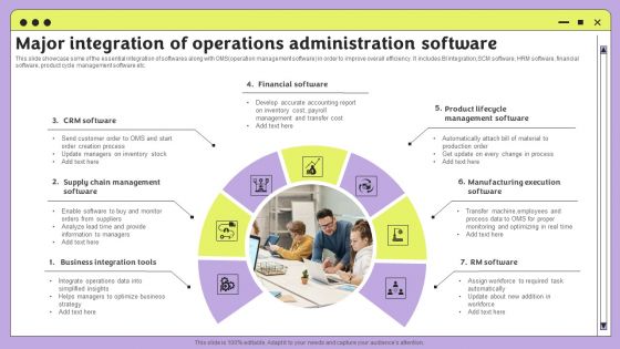 Major Integration Of Operations Administration Software Template PDF