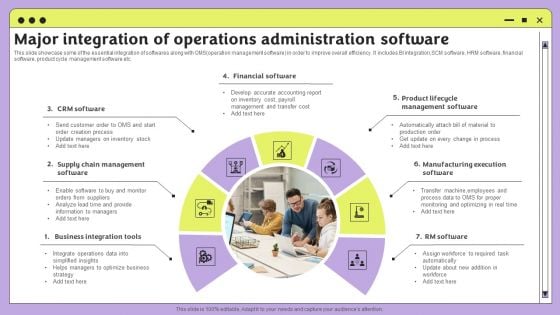 Major Integration Of Operations Administration Software Template PDF