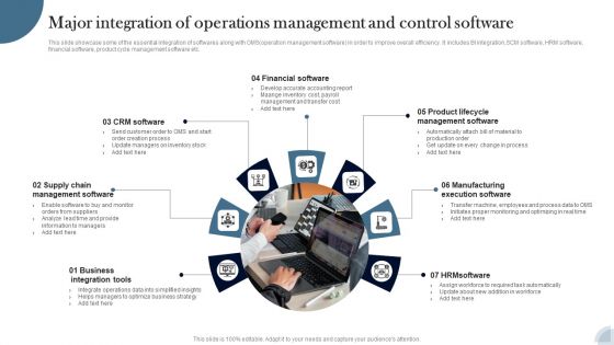 Major Integration Of Operations Management And Control Software Slides PDF Major Integration Of Operations Management And Control Software Slides PDF