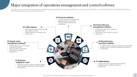 Major Integration Of Operations Management And Control Software Slides PDF