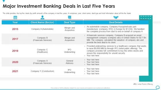 Major Investment Banking Deals In Last Five Years Deal Pitchbook IPO Themes PDF