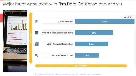 Major Issues Associated With Firm Data Collection And Analysis Demonstration PDF