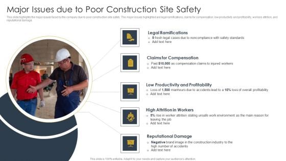 Major Issues Due To Poor Construction Site Safety Construction Site Safety Plan Demonstration PDF