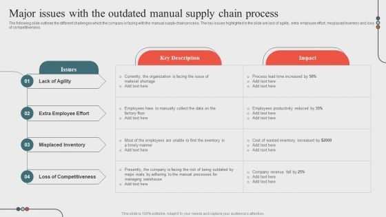 Major Issues With The Outdated Manual Supply Chainoptimizing Business Processes Through Automation Themes PDF