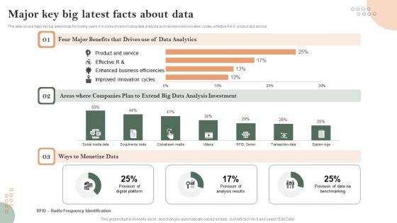 Major Key Big Latest Facts About Data Guidelines PDF