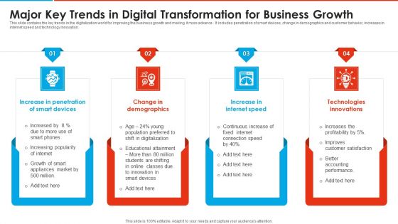 Major Key Trends In Digital Transformation For Business Growth Template PDF