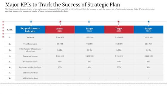 Major Kpis To Track The Success Of Strategic Plan Designs PDF