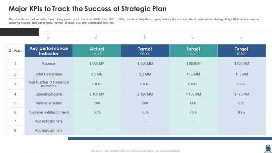 Major Kpis To Track The Success Of Strategic Plan Download PDF