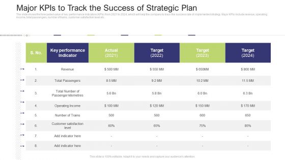 Major Kpis To Track The Success Of Strategic Plan Ideas PDF