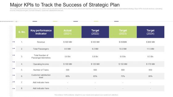 Major Kpis To Track The Success Of Strategic Plan Ideas PDF Major Kpis To Track The Success Of Strategic Plan Ideas PDF