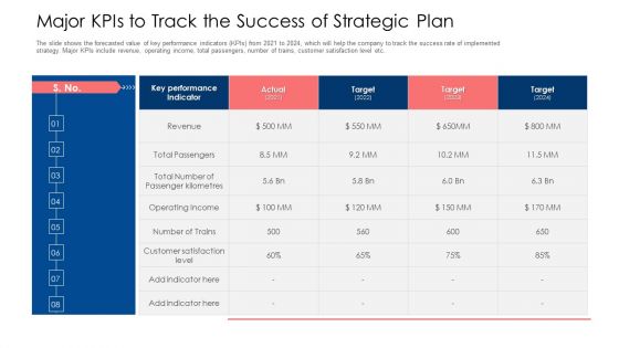 Major Kpis To Track The Success Of Strategic Plan Ppt Summary Influencers PDF
