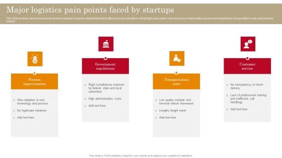 Major Logistics Pain Points Faced By Startups Mockup PDF