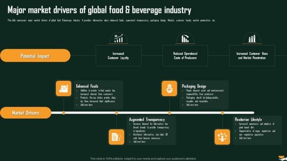 Major Market Drivers Of Global Food And Beverage Industry International Food And Beverages Sector Analysis Icons PDF