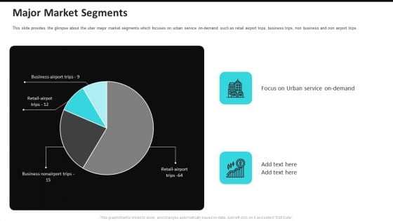 Major Market Segments Uber Cab Elevator Funding Deck Ppt Slides Design Inspiration PDF