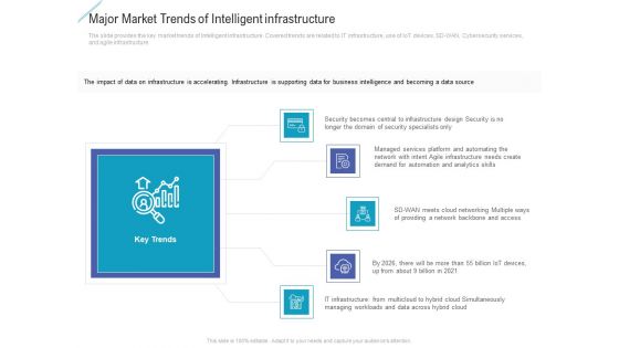 Major Market Trends Of Intelligent Infrastructure Information PDF