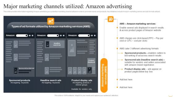 Major Marketing Channels Utilized Amazon Advertising Designs PDF