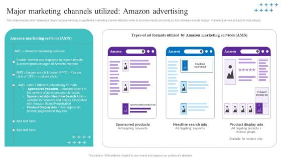 Major Marketing Channels Utilized Amazon Advertising Infographics PDF