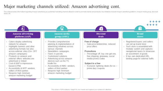 Major Marketing Channels Utilized Amazon Advertising Infographics PDF Slide02