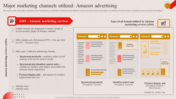 Major Marketing Channels Utilized Amazon Advertising Ppt PowerPoint Presentation File Infographics PDF