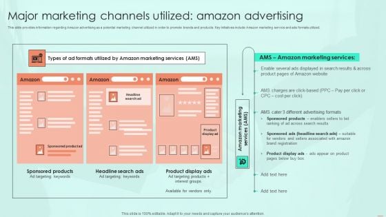 Major Marketing Channels Utilized Amazon Advertising Ppt PowerPoint Presentation File Pictures PDF