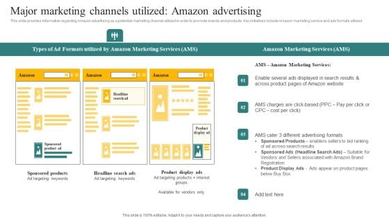 Major Marketing Channels Utilized Amazon Advertising Ppt Styles Template PDF