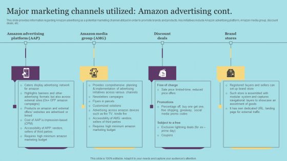Major Marketing Channels Utilized Amazon Advertising Sample PDF