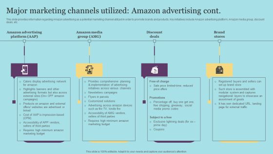 Major Marketing Channels Utilized Amazon Advertising Sample PDF Slide02