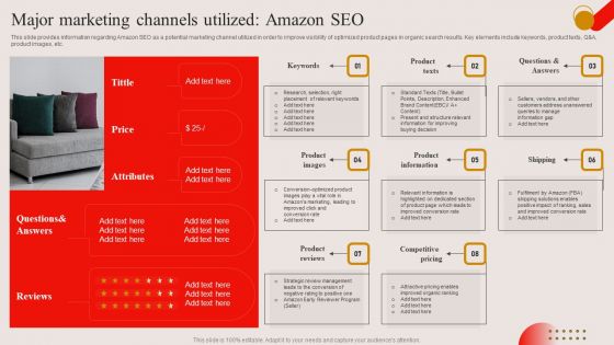 Major Marketing Channels Utilized Amazon SEO Ppt PowerPoint Presentation Diagram Templates PDF