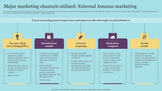 Major Marketing Channels Utilized External Amazon Marketing Inspiration PDF