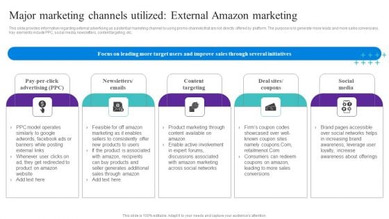 Major Marketing Channels Utilized External Amazon Marketing Pictures PDF Major Marketing Channels Utilized External Amazon Marketing Pictures PDF