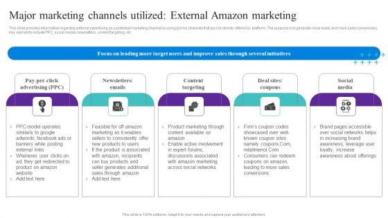 Major Marketing Channels Utilized External Amazon Marketing Pictures PDF