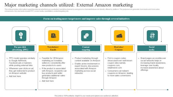 Major Marketing Channels Utilized External Amazon Marketing Ppt Portfolio Mockup PDF