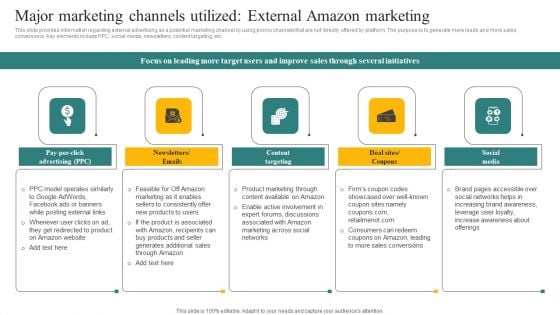 Major Marketing Channels Utilized External Amazon Marketing Ppt Portfolio Mockup PDF Major Marketing Channels Utilized External Amazon Marketing Ppt Portfolio Mockup PDF