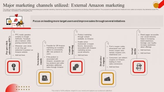 Major Marketing Channels Utilized External Amazon Marketing Ppt PowerPoint Presentation Diagram Lists PDF Major Marketing Channels Utilized External Amazon Marketing Ppt PowerPoint Presentation Diagram Lists PDF