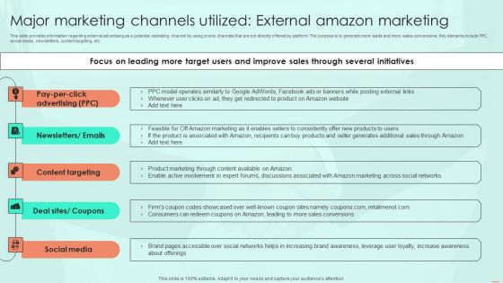 Major Marketing Channels Utilized External Amazon Marketing Ppt PowerPoint Presentation File Infographic Template PDF Major Marketing Channels Utilized External Amazon Marketing Ppt PowerPoint Presentation File Infographic Template PDF