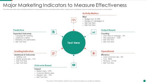 Major Marketing Indicators To Measure Effectiveness Mockup PDF