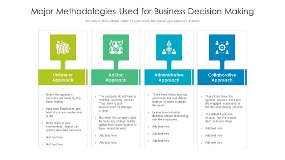 Major Methodologies Used For Business Decision Making Ppt PowerPoint Presentation Pictures Deck PDF