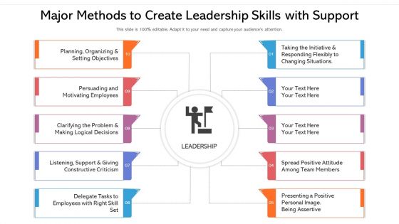 Major Methods To Create Leadership Skills With Support Ppt PowerPoint Presentation Gallery Styles PDF