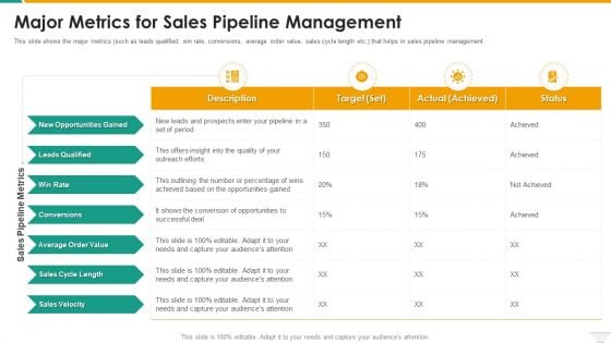 Major Metrics For Sales Pipeline Management Themes PDF