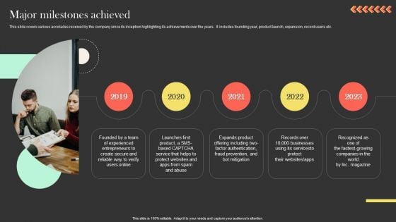 Major Milestones Achieved Ringcaptcha Capital Funding Pitch Deck Themes PDF Major Milestones Achieved Ringcaptcha Capital Funding Pitch Deck Themes PDF