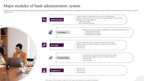 Major Modules Of Bank Administration System Professional PDF Major Modules Of Bank Administration System Professional PDF