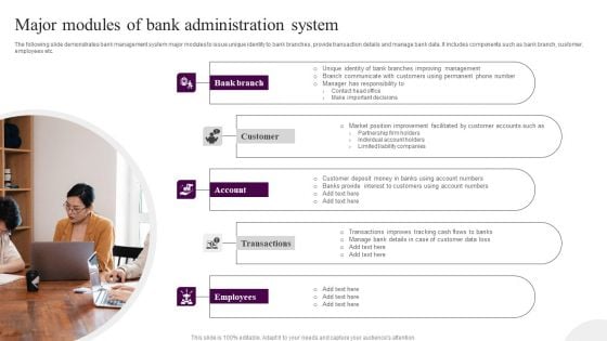 Major Modules Of Bank Administration System Professional PDF