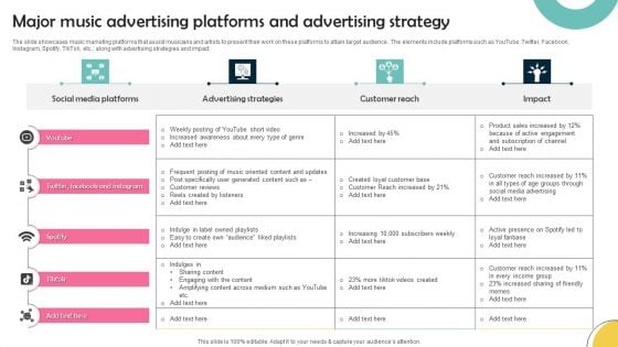 Major Music Advertising Platforms And Advertising Strategy Designs PDF