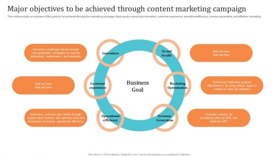 Major Objectives To Be Achieved Through Content Marketing Campaign Background PDF