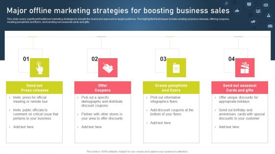 Major Offline Marketing Strategies For Boosting Business Sales Demonstration PDF
