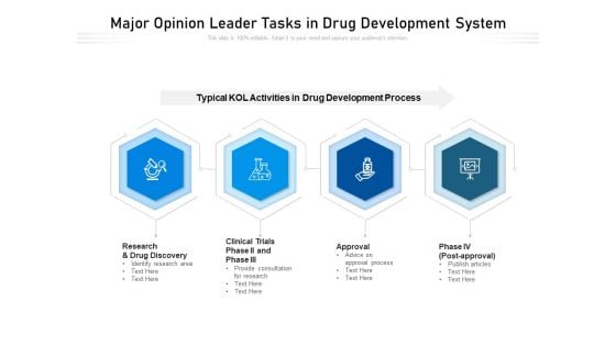 Major Opinion Leader Tasks In Drug Development System Ppt PowerPoint Presentation File Files PDF