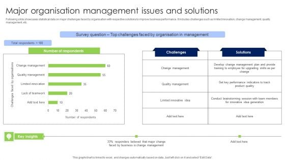 Major Organisation Management Issues And Solutions Pictures PDF