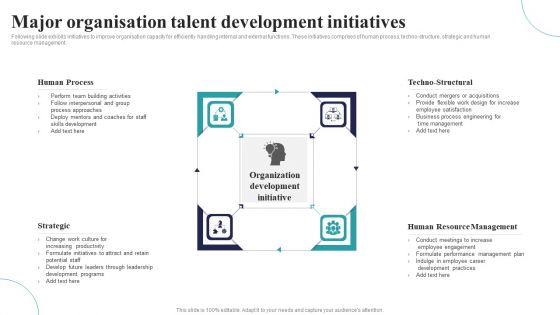 Major Organisation Talent Development Initiatives Ppt Styles Design Templates PDF