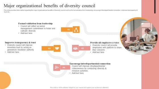 Major Organizational Benefits Of Diversity Council Diagrams PDF