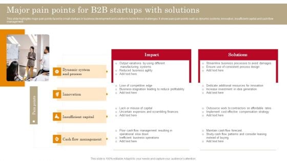 Major Pain Points For B2B Startups With Solutions Demonstration PDF
